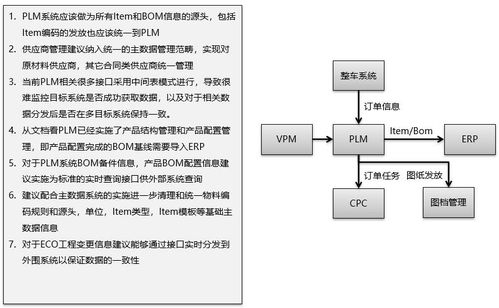 智能制造知識(shí)體系梳理與ERP、PLM、MES核心系統(tǒng)集成分析