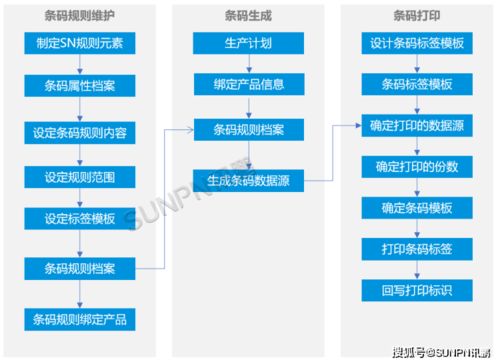 MES條碼追溯系統(tǒng) 構(gòu)建產(chǎn)品全生命周期正反追溯，賦能信息系統(tǒng)集成服務(wù)